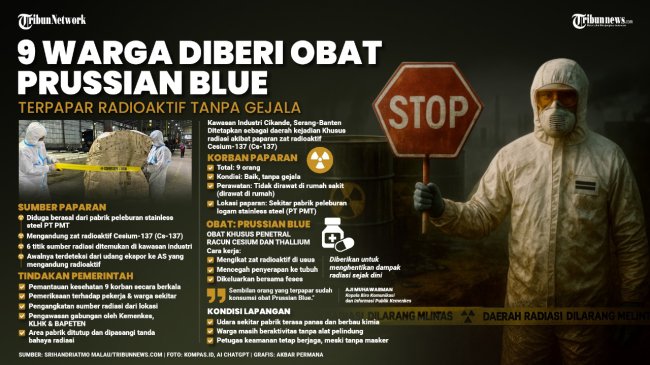 Perusahaan Makanan Hingga Manufaktur di Serang Banten Terpapar Radioaktif Cesium 137