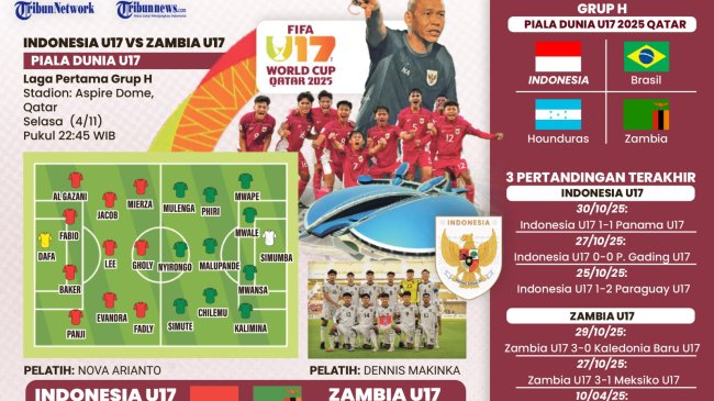 3 Pemain Cetak Brace di Hari 1 Piala Dunia U17 Portugal & Tunisia Pesta Gol