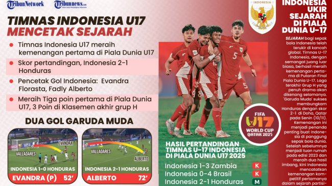 Kata Nova Arianto dan Evandra Florasta Setelah Indonesia U17 Ukir Sejarah Raih Kemenangan Pertama