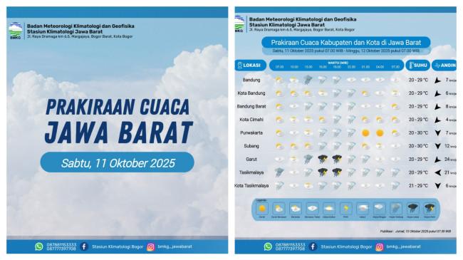 Prakiraan Cuaca Bandung, Sabtu 11 Oktober 2025: Siang Cerah Berawan, Malam Berpotensi Hujan Ringan