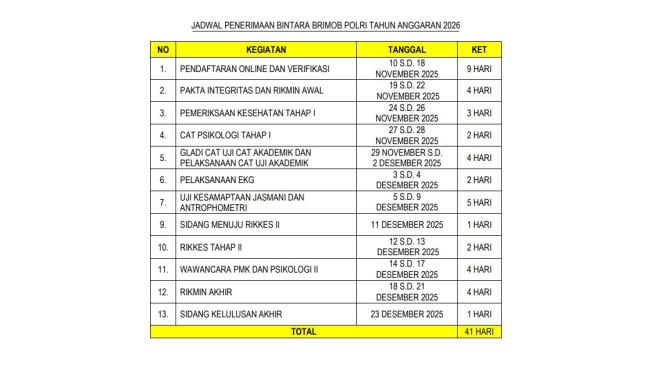 Jadwal Seleksi Bintara Brimob Polri Tahun 2026, Pendaftaran Dibuka 9 Hari
