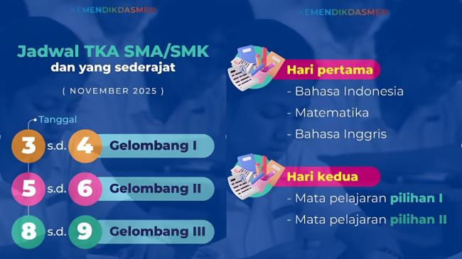 Jadwal TKA SMA SMK Sederajat Tahun 2025 Gelombang 1, 2, 3 dan Mapel Hari Pertama Kedua