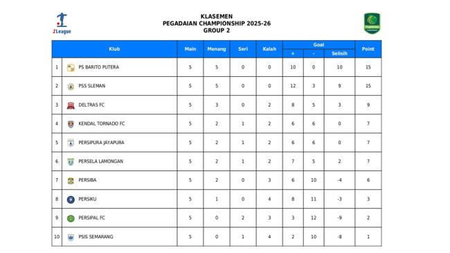 Rekap Hasil dan Klasemen Liga 2 Pekan 5: PSS Sleman Sempurna, Sriwijaya FC Apes