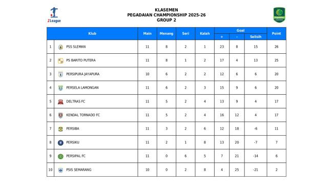 Hasil Klasemen Liga 2: PSS Sleman Kembali ke Takhta, Barito Putera Turun Satu Tingkat