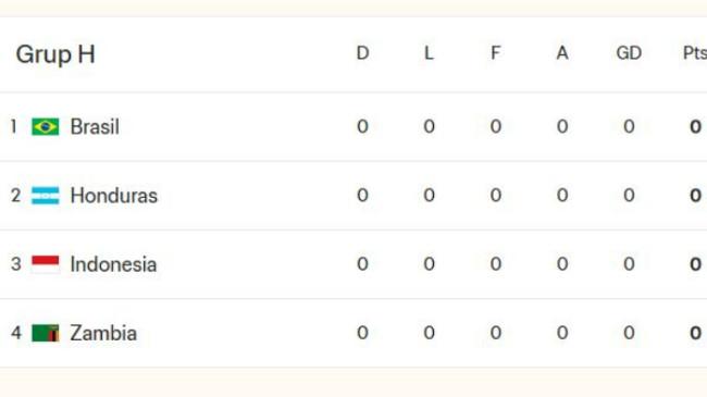 Update Klasemen Piala Dunia U17 2025 Hari Ini: 6 Tim Sempurna, Indonesia Pede Gilas Zambia