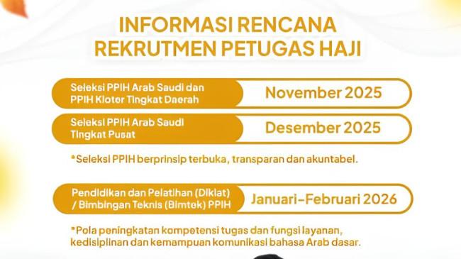 Kemenhaj RI akan Buka Rekrutmen Petugas Haji 2026, Seleksi Dimulai November 2025, Catat Jadwalnya