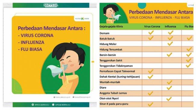 Viral Warga Ngeluh Bapil Tak Sembuh-sembuh, Penduduk Padat dan Polusi Udara Diduga Penyebabnya