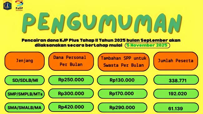 Dana KJP Plus November 2025 Cair, Segera Cek kjp.jakarta.go.id dan Lihat Besarannya