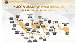 Daftar-Lengkap-Kuota-Haji-2026-per-Provinsi-Jawa-Timur-Tertinggi-Bali-Terendah.jpg