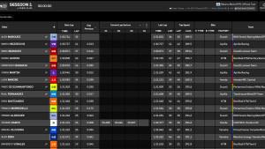 Hasil-tes-MotoGP-Misano-2025-sesi-1-pagi-hingga-siang-waktu.jpg
