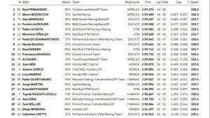 Hasil-tes-pramusim-MotoGP-2026-Valencia-di-Sirkuit-Riccardo-Tormo-Spanyol.jpg