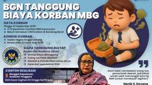 INFOGRAFIS-BGN-Tanggung-Biaya-Korban-MBG_20250926_224904.jpg