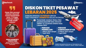 INFOGRAFIS-Diskon-Tarif-Tiket-Pesawat-pada-Lebaran-2025_20250303_233739.jpg