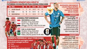 INFOGRAFIS-Peluang-Timnas-Indonesia-di-Kualifikasi-Piala-Dunia-2_20251009_224105.jpg