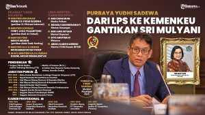 Infografis-Purbaya-Yudhi-Sadewa-Menkeu-Pengganti-Sri-Mulyani_20250908_205127.jpg