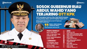 Infografis-Sosok-Gubernur-Riau-Abdul-Wahid_20251104_212758.jpg