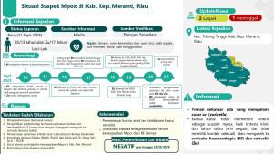 KASUS-MPOX-DI-RIAU-Kementerian-Kesehatan-Kemenkes-RI.jpg