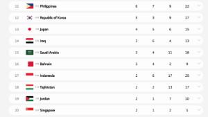 KLASEMEN-MEDALI-Asian-Youth-Games-2025-Kamis-30102025.jpg