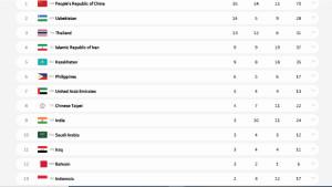 KLASEMEN-MEDALI-INDONESIA-Asian-Youth-Games-2025.jpg