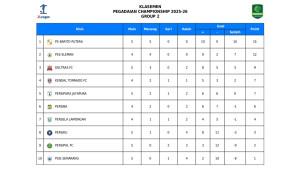 Klasemen-Liga-2-Grup-2-Deltras-Sidoarjo-naik-ke-peringkat-3.jpg