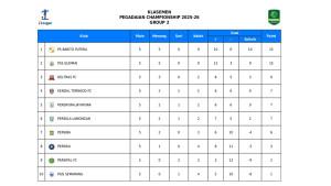 Klasemen-Liga-2-Grup-2-setelah-matchday-kelima-berlangsung.jpg