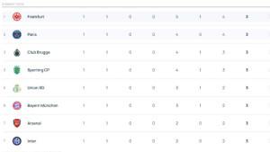Klasemen-Liga-Champions-20252026-phase-league.jpg