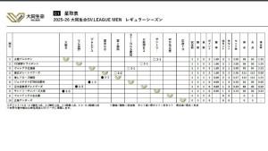 Klasemen-Liga-Voli-Jepang-atau-SV-League-20252026.jpg