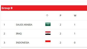 Klasemen-akhir-Grup-A-Putaran-4-Kualifikasi-Piala-Dunia-2026-zona-Asia.jpg