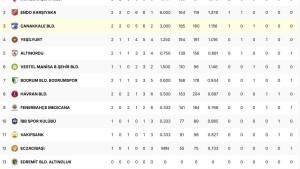 Klasemen-terbaru-Grup-A-kasta-kedua-Liga-Voli-Turki-20252026-sektor-putri.jpg