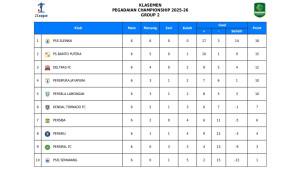 PSS-Sleman-kukuh-di-puncak-klasemen-Liga-2-Grup-2-Pekan-6.jpg