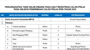 Perlengkapan-Wajib-saat-Registrasi-SPCP-IPDN-Tahun-2025.jpg