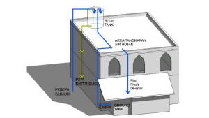 Skema-sistem-RWH.jpg