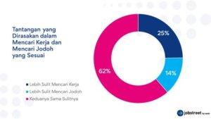 Survei-SEEK-soal-perasaan-pekerja-dalam-mencari-kerja-dan-mencari-jodoh.jpg