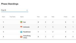 Update-klasemen-Grup-B-voli-AVC-U16-2025-putra-setelah.jpg