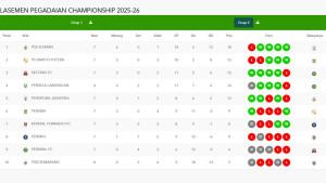 Update-klasemen-Liga-2-20252026-Grup-2-setelah-PSIS-Semarang.jpg