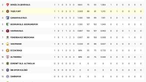 Update-klasemen-Liga-Voli-Turki-putri-kasta.jpg
