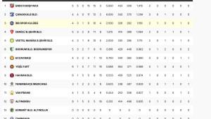 Update-klasemen-liga-voli-turki.jpg
