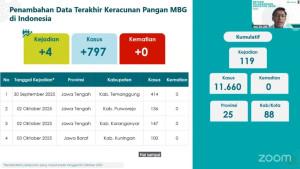 WEBINER-SKDR-MBG-Sosiali-menkes-pada-Senin-6102025.jpg