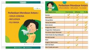 ciri-ciri-terjangkit-virus-corona-beda-gejala-dengan-influenza-flu-biasa2.jpg