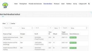 laman-ban-pt-untuk-cek-akreditasi-kampus-dan-prodi.jpg