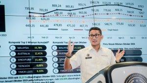 menparekraf-sandiaga-dalam-the-weekly-brief-with-sandi-uno-senin-4122023.jpg