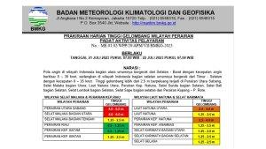 prakiraan-tinggi-gelombang-harian-wilayah-perairan-padat-aktivitas-pelayaran-rtg.jpg