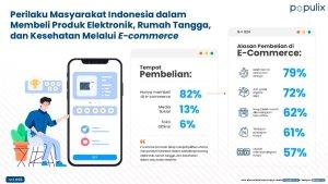 preferensi-belanja-ok.jpg