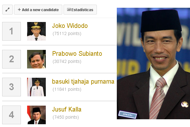 20140102_221230_posisi-jokowi-dalam-polling-capres-2014-versi-situs-therankingcom.jpg