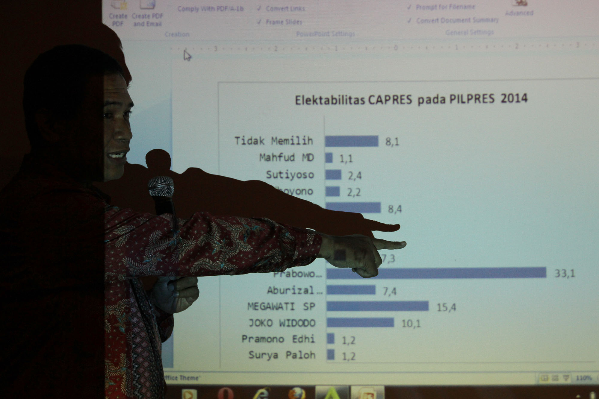 20140112_161926_hasil-survei-elektabilitas-calon-presiden.jpg