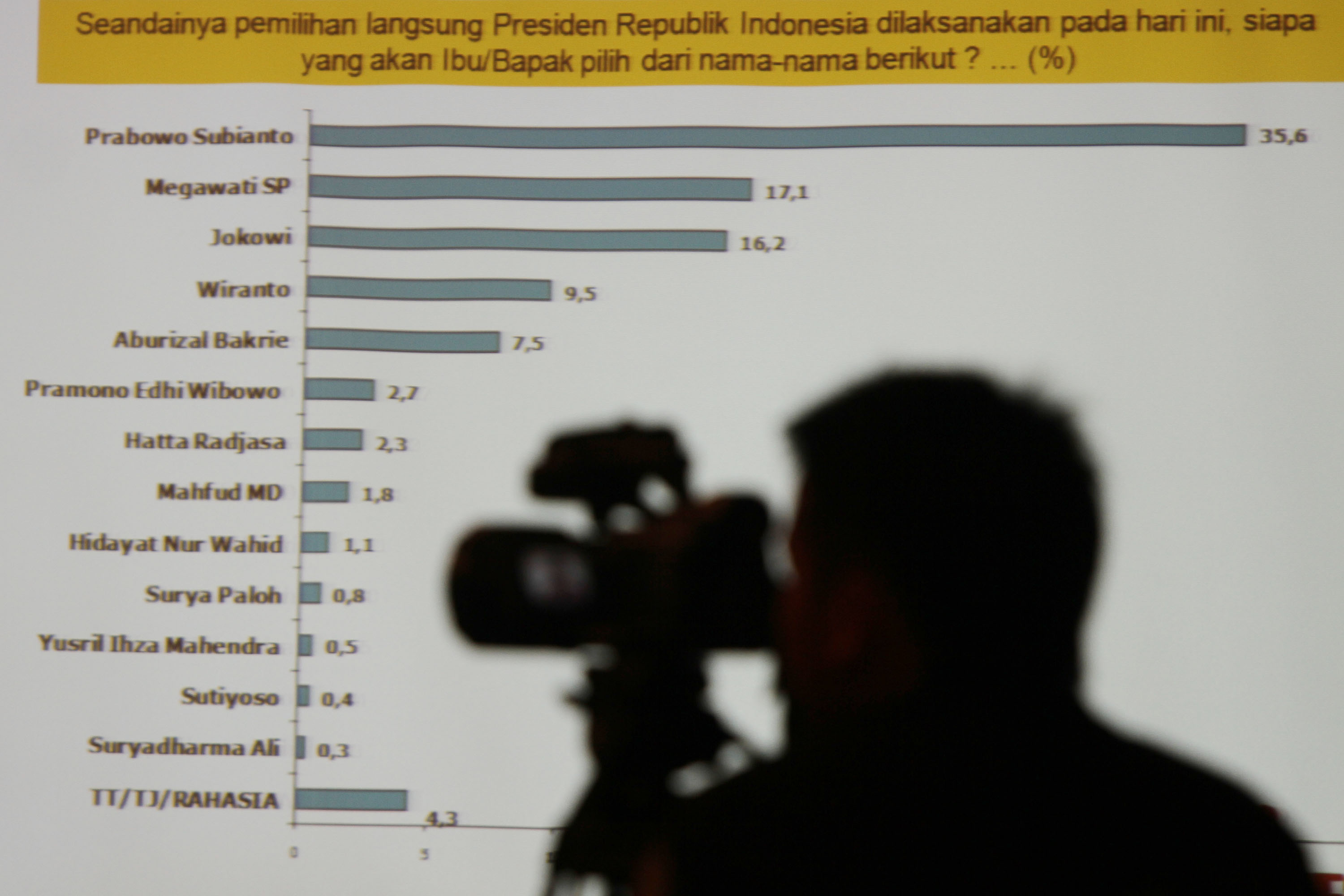 20140331_203345_ines-rilis-hasil-survey-capres.jpg