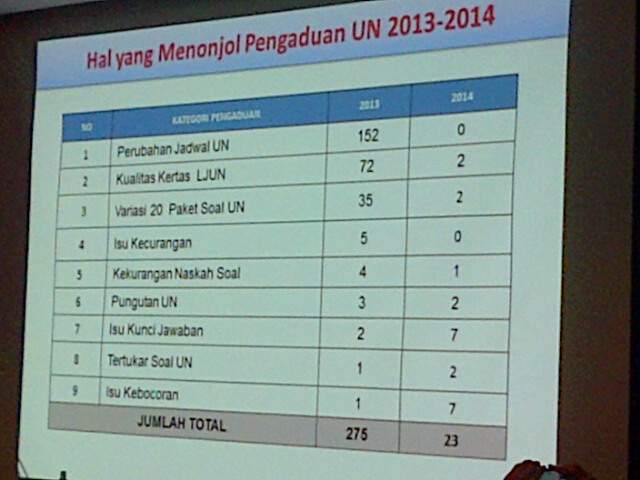 20140415_212620_ujian-nasional-laporan.jpg