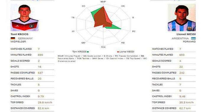 20140715_204134_statistik-toni-kroos-dan-lionel-messi.jpg