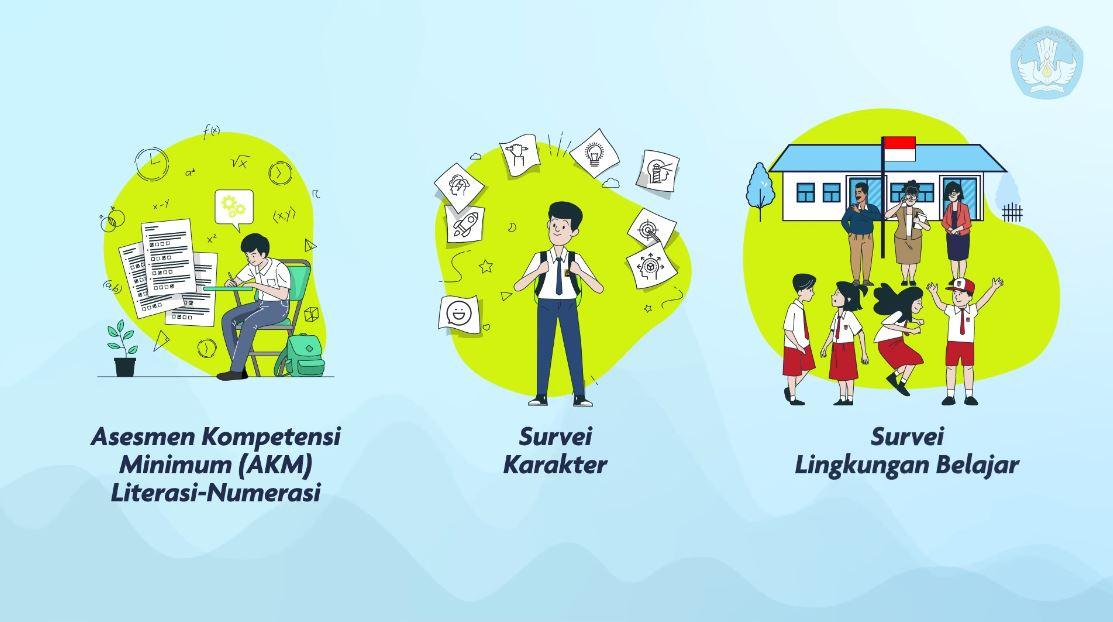 3-instrumen-dalam-anbk.jpg