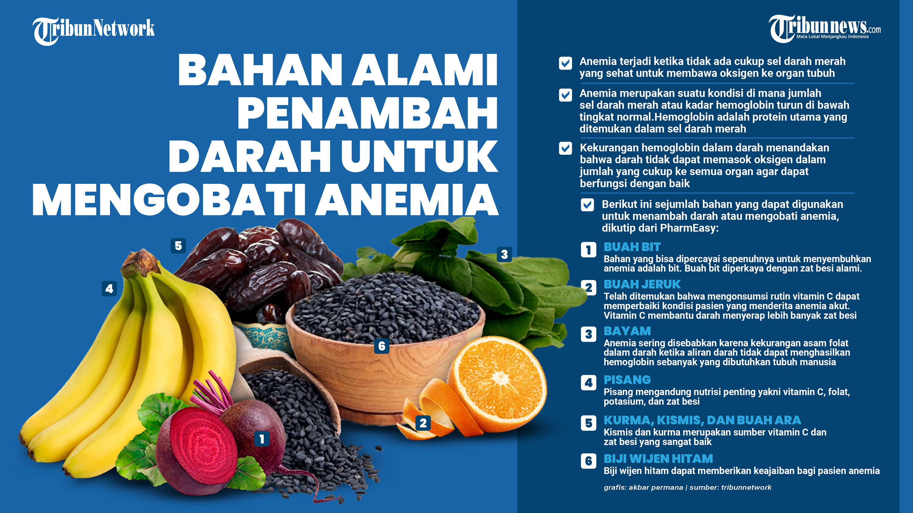 6-bahan-alami-penambah-darah-untuk-mengobati-anemia_20230210_223730.jpg